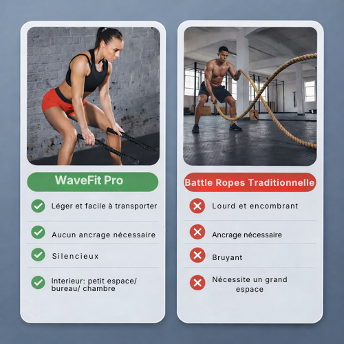 Cordes d'entraînement sans installation